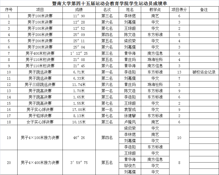 1543398184279075114.png 无标题.png